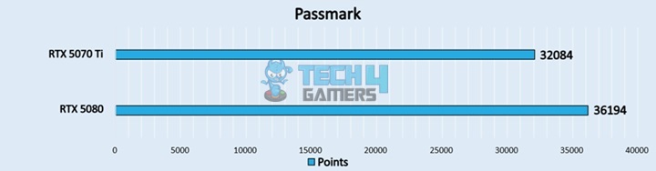 Passmark