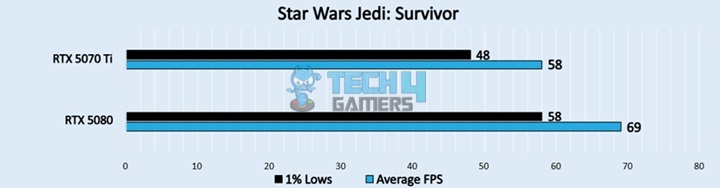 Star Wars Jedi Survivor