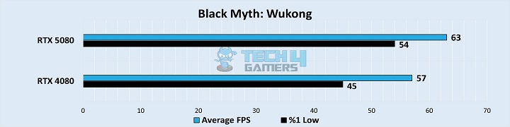 Black Myth Wukong