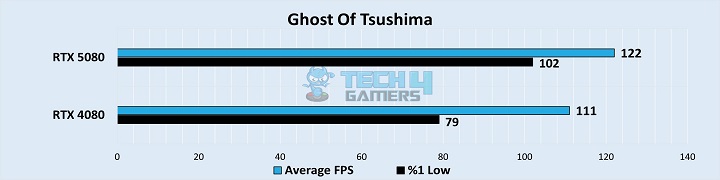 Ghost Of Tsushima