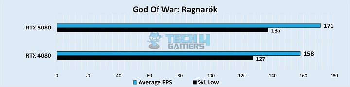 God Of War Ragnarok