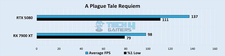 A Plague Tale Requiem