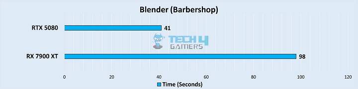 Blender Barbershop