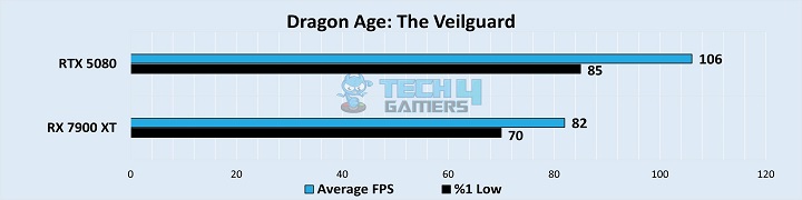 Dragon Age: The Veilguard