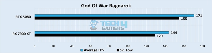 God Of War Ragnarok 