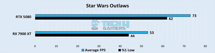 Star Wars Outlaws