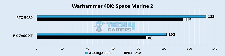 Warhammer 40K Space Marine 2