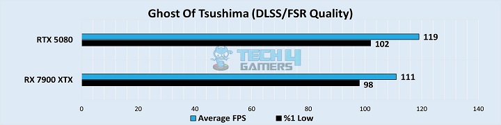 Ghost Of Tsushima