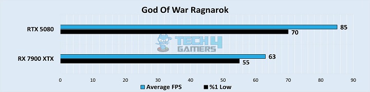 God Of War Ragnarok