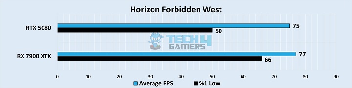 Horizon Forbidden West 