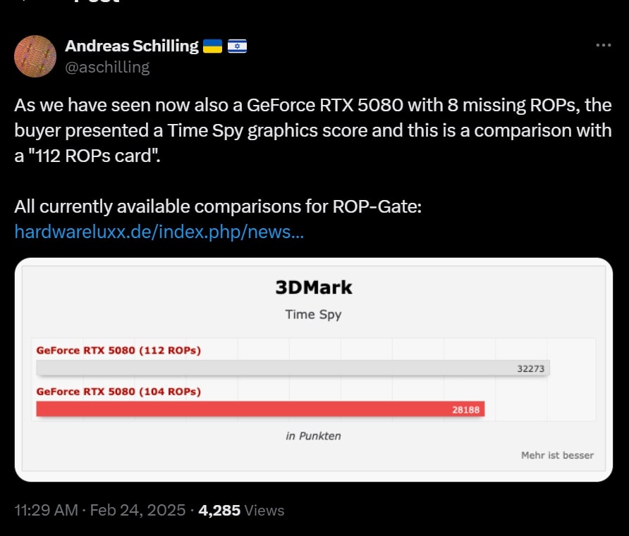 RTX 5080 With Fewer ROPs 