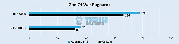 God Of War Ragnarok