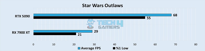 Star Wars Outlaws