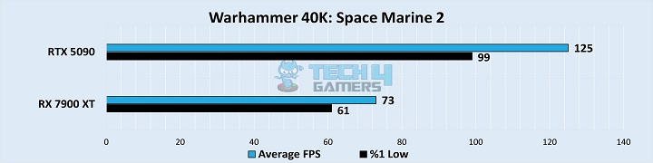 Warhammer 40K Space Marine 2