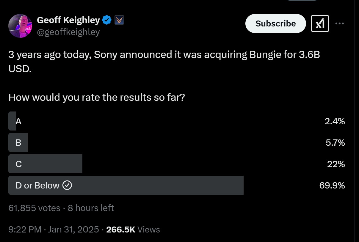 poll sony bungie buyout rating