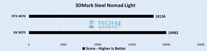 Productivity Benchmarks