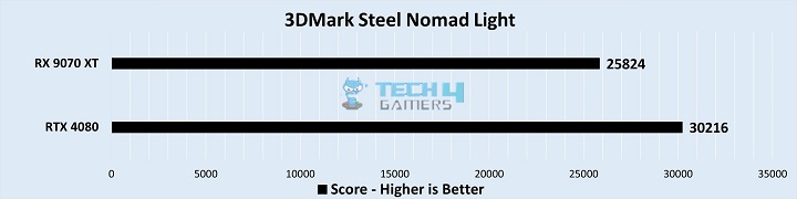 Productivity Benchmarks