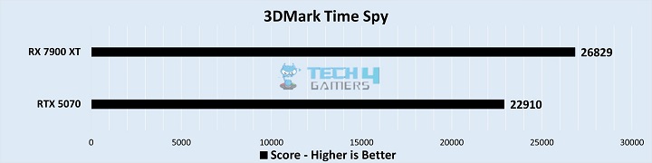 Productivity Benchmarks