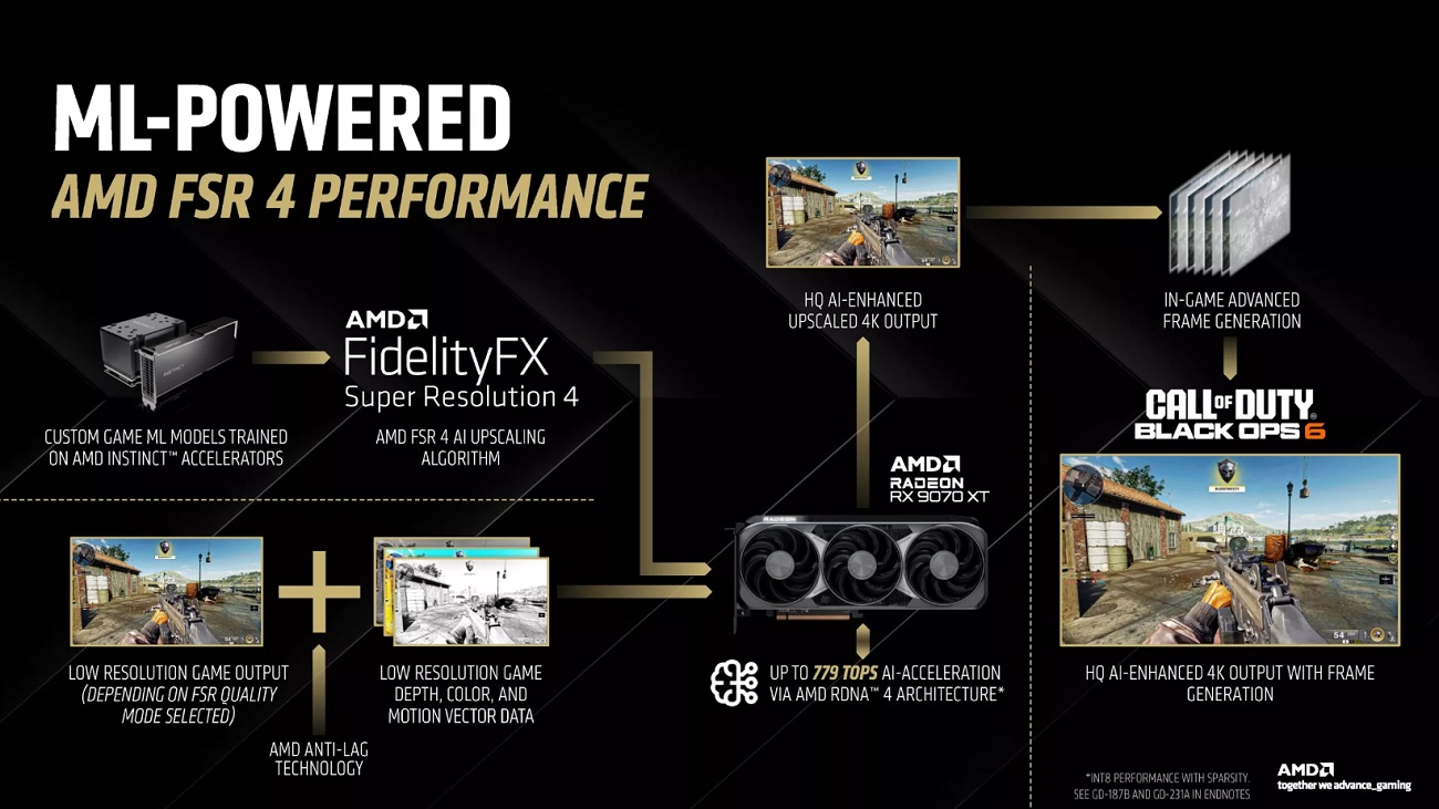 AMD FSR 4 