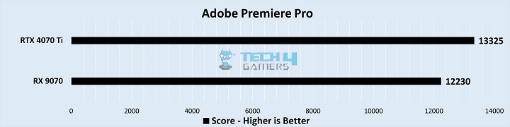 Productivity Benchmarks