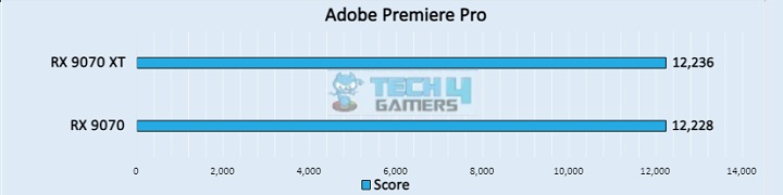 Adobe Premiere Pro (Image by Tech4Gamers)