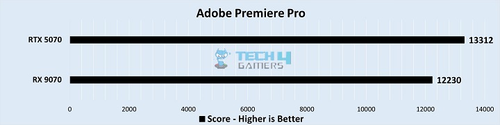 Productivity Benchmarks