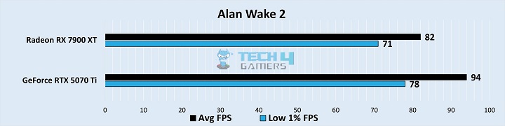 Gaming Benchmarks