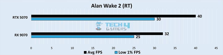 Gaming Benchmarks