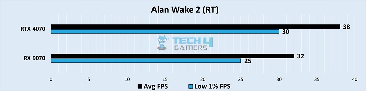 Gaming Benchmarks