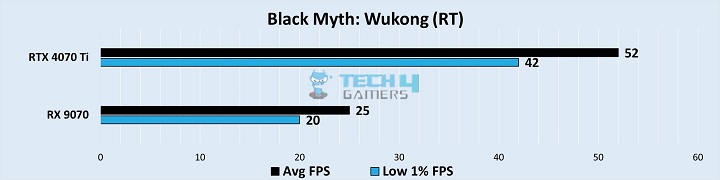 Gaming Benchmarks