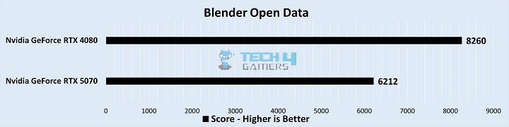 Productivity Benchmarks