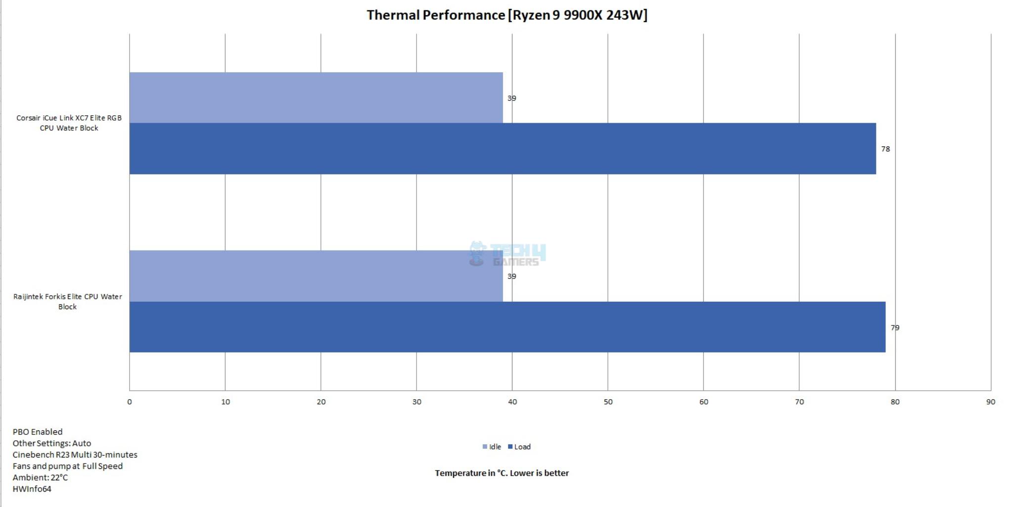 Our Thermal Test Result