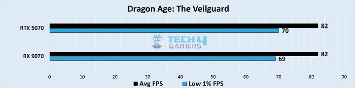 Gaming Benchmarks