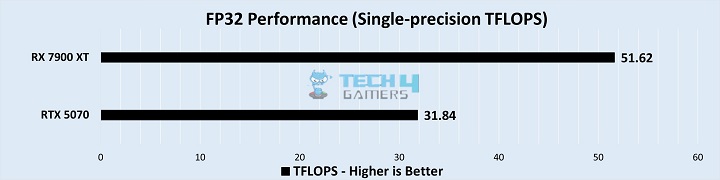 Productivity Benchmarks