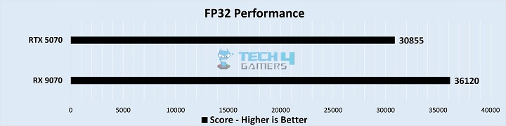 Productivity Benchmarks