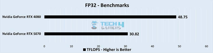 Productivity Benchmarks