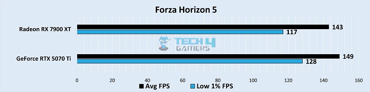 Gaming Benchmarks