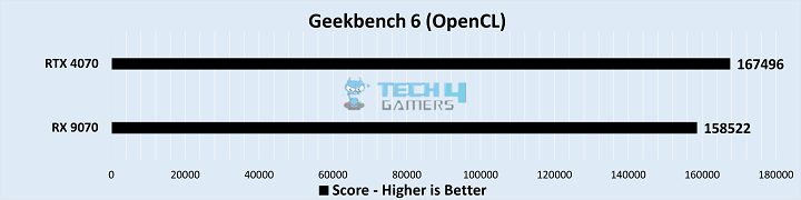 Productivity Benchmarks