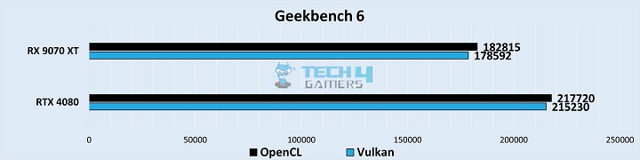 Productivity Benchmarks