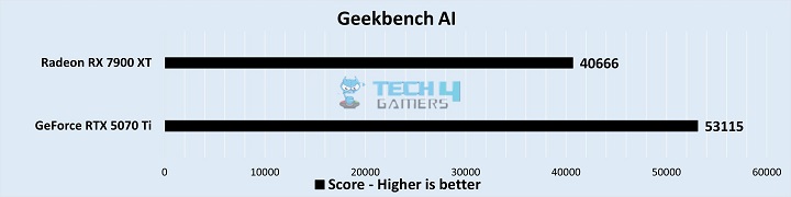 Geekbench AI Benchmarks