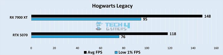 Gaming Benchmarks