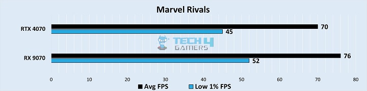 Gaming Benchmarks