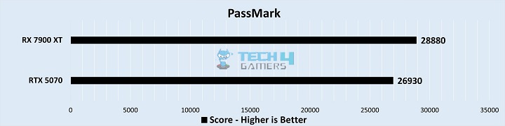 Productivity Benchmarks