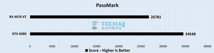 Productivity Benchmarks