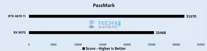 Productivity Benchmarks