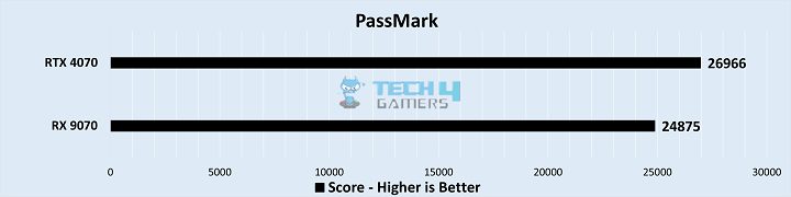 Productivity Benchmarks