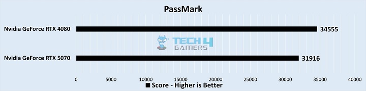 Productivity Benchmarks