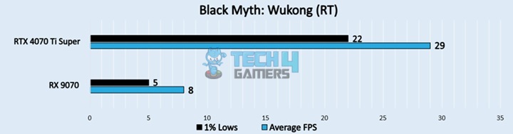 Black Myth Wukong