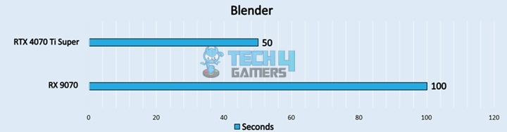 Blender