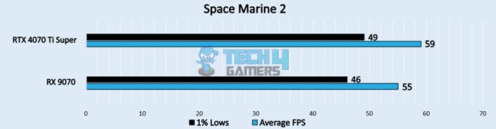 Space marine 2